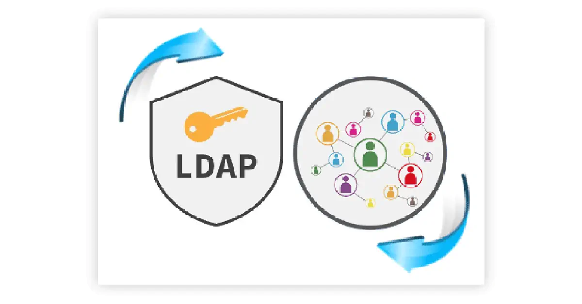 LDAP Synchronisation illustrated