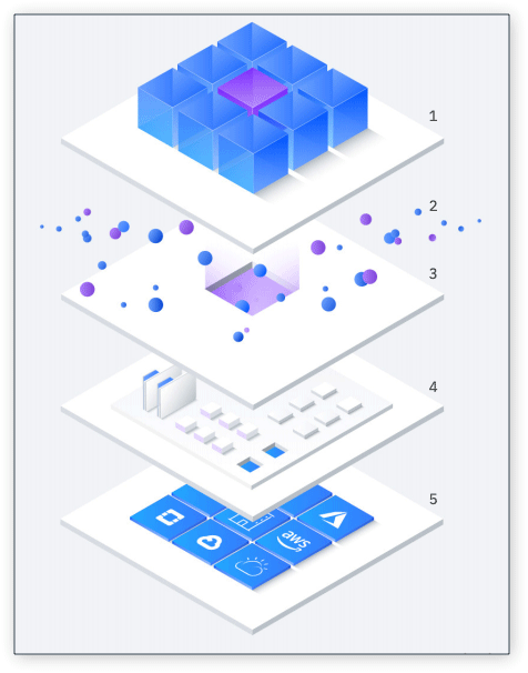 New NPS Layer 1