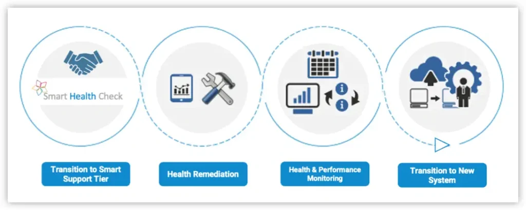 Smart Health Check